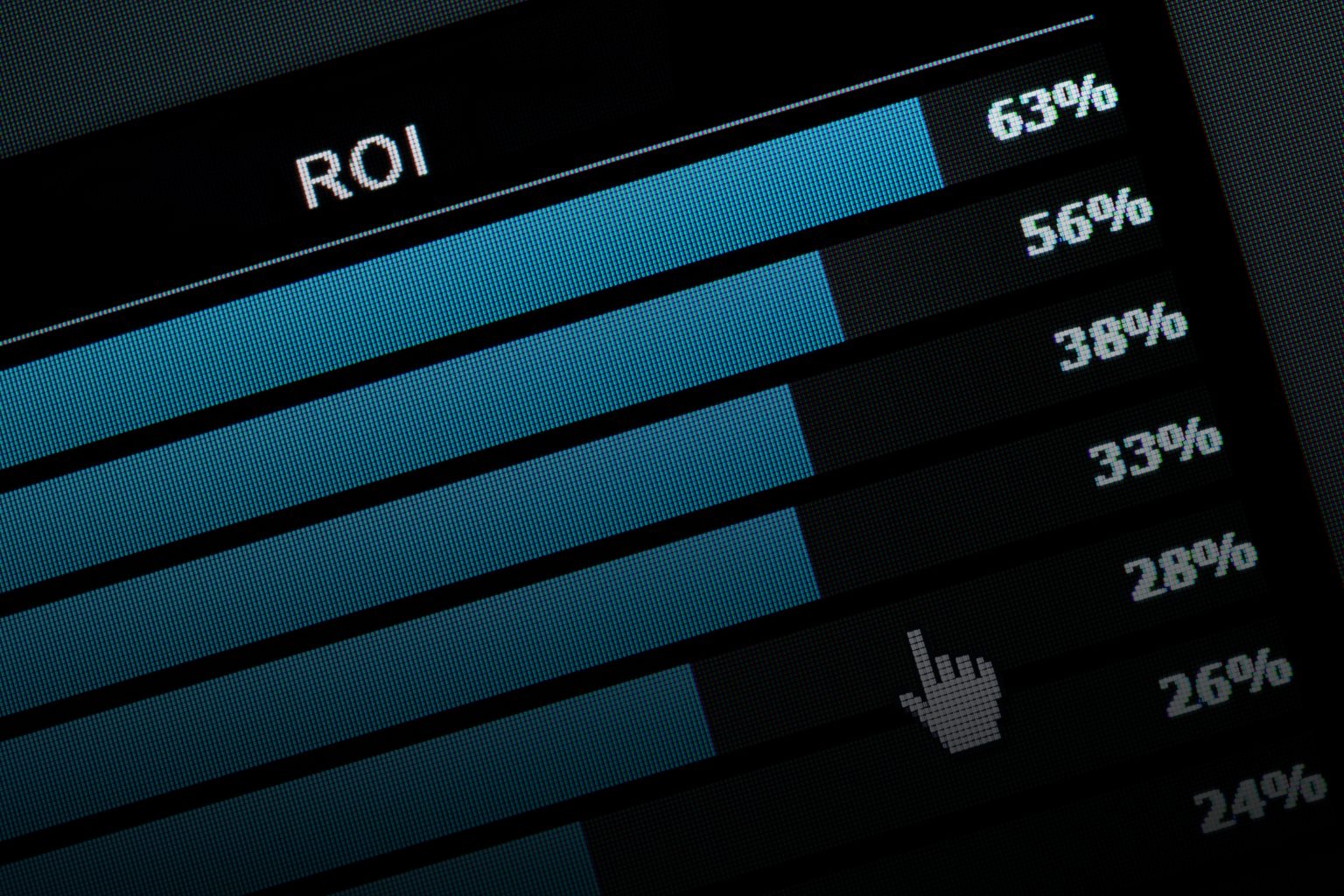 Digital Marketing ROI